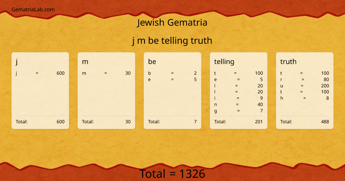j m be telling truth in jewish Gematria